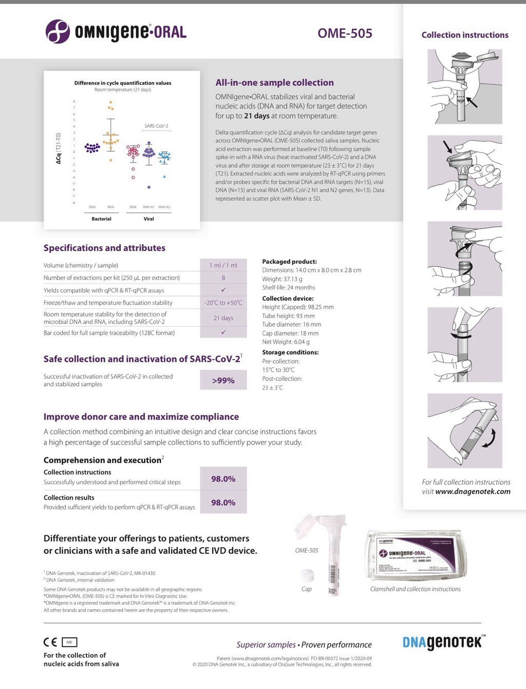DNA Genotek OME-505, Use by  2023-02-22