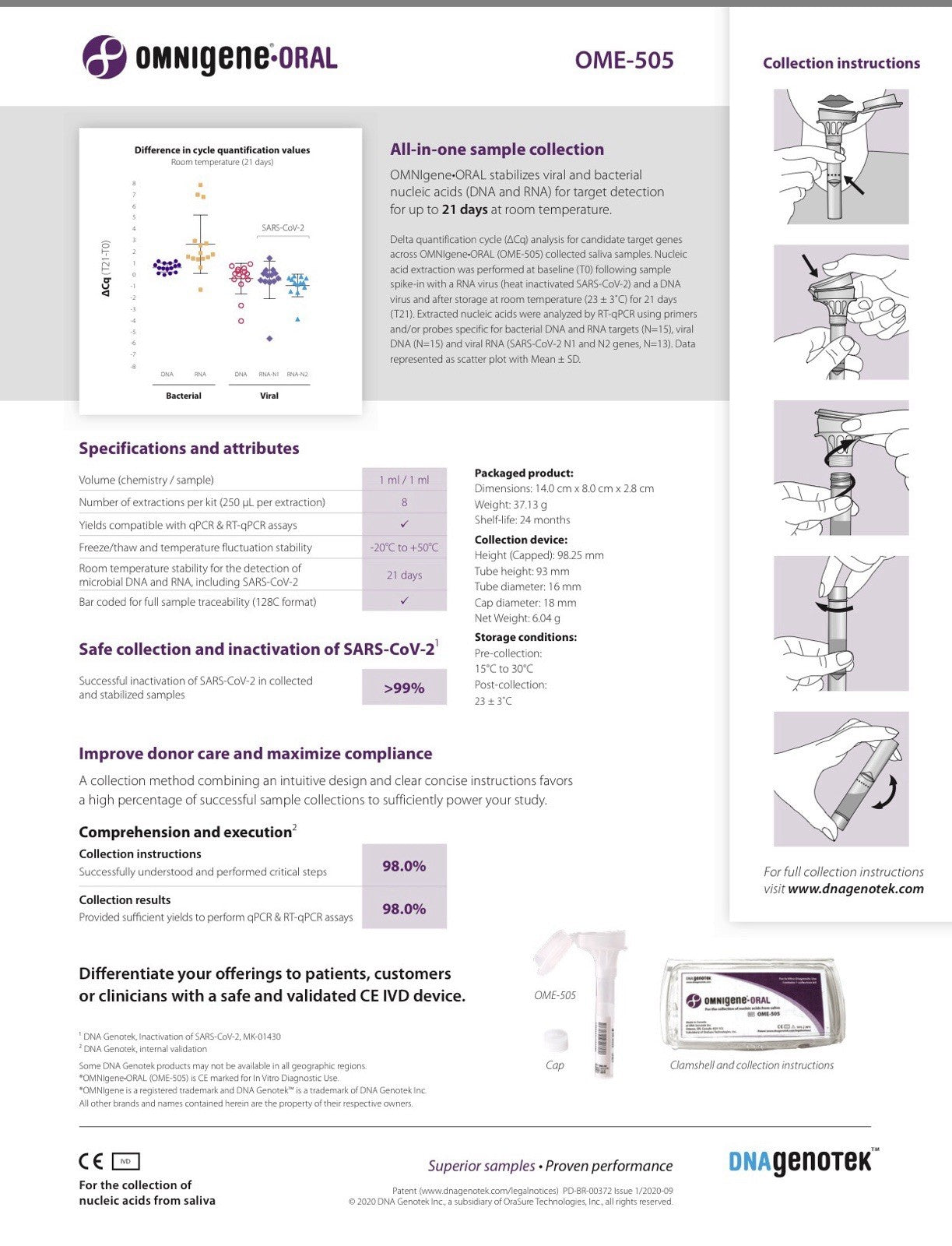 DNA Genotek OME-505, Use by  2023-02-22